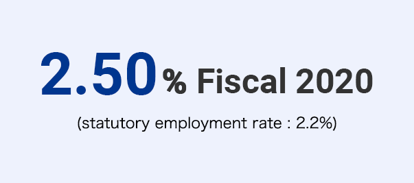 2.50％ Fiscal 2020 *The statutory employment rate is 2.2%