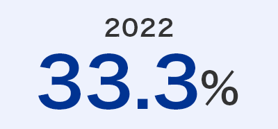 2022 33.3%