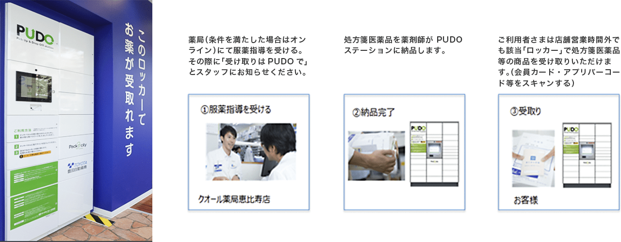 薬局（条件を満たした場合はオンライン）にて服薬指導を受ける。その際に「受け取りはPUDOで」とスタッフにお知らせください。①服薬指導を受ける クオール薬局恵比寿店 処方箋医薬品を薬剤師がPUDOステーションに納品します。②納品完了 ご利用者さまは店舗営業時間外でも該当「ロッカー」で処方箋医薬品等の商品を受け取りいただけます。（会員カード・アプリバーコード等をスキャンする）③受取り お客さま